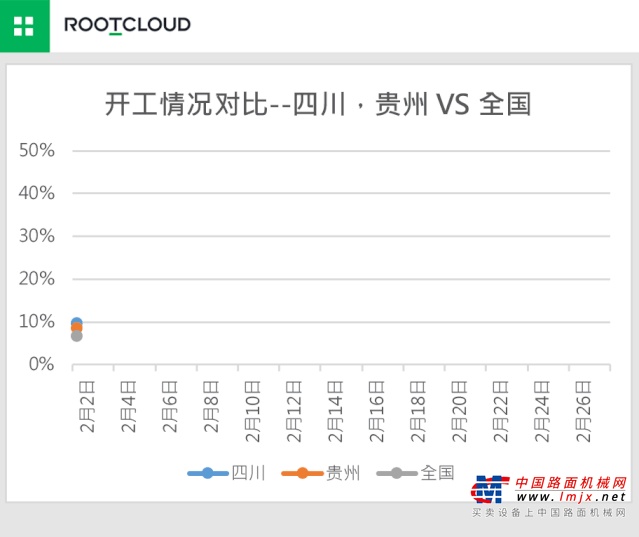 干貨！從三一“挖掘機指數”論證全國復工熱潮