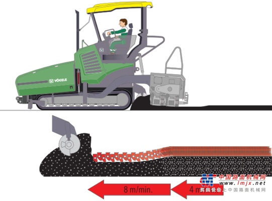 维特根：简述夯锤速度与摊铺机行走速度之间的关系