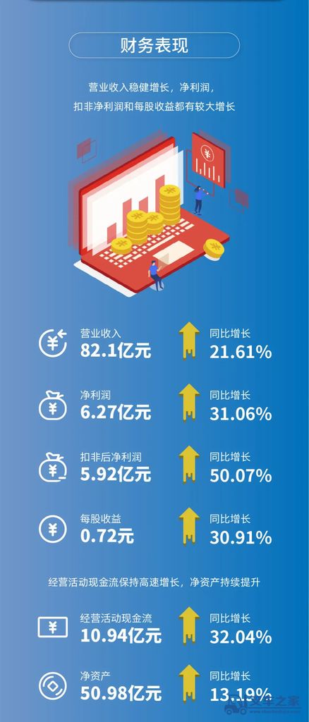 杭叉集团2020三季度报：营收等项目稳健增长，企业发展态势迅猛