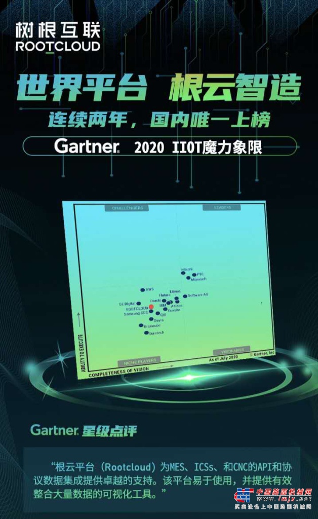连续两年！中国唯一！树根互联再登Gartner魔力象限
