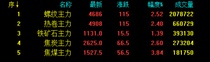 钢材期货价格再创9年新高，旺季来临，钢材价格上涨成定局？
