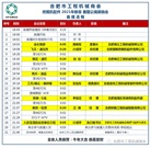 45.8万人在线、订单额超140万，合肥首届3·20“云端配件展销会”战果累累