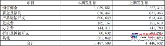 从上表中我们可以发现，基本每股收益EPS比上年同期增加71.94%，增长幅度巨大；加权平均净资产收益率由2018年度的21.45%增加到2019年度的28.71%，增加了7.26个百分点。我们在此处提供2010年度至2019年度的基本每股收益EPS和加权平均ROE数据提供给各位投资者参考，图形如下：