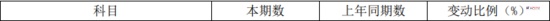 	2.分析总资产周转率