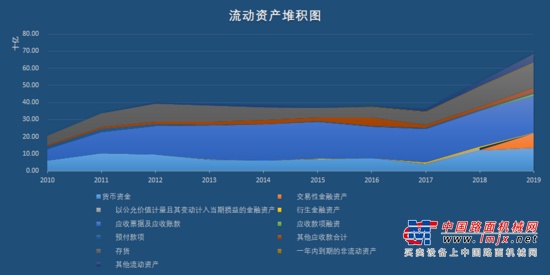 	第二大部分：杜邦分析体系和三大报表