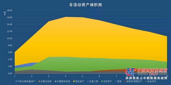 从净资产收益率ROE图中我们可以看到，净资产收益率ROE呈现一种U型形状，在最近几个年度不断增长，但是尚未增长到2010年度的高度，2019年度净资产收益率ROE为29.53%，不及2010年度净资产收益率59.49%的一半。