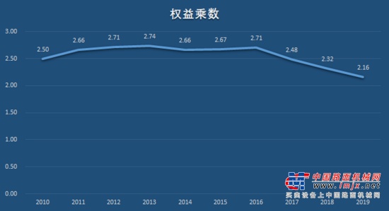 	单位：千元
