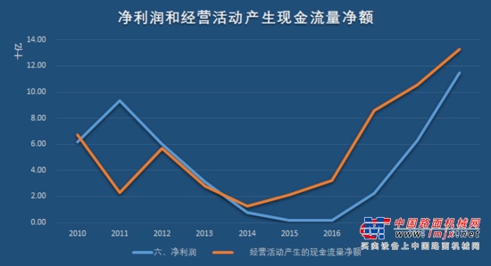 	在2021年1月11日，华安证券发布了对三一重工的深度报告，从华安证券的研究报告中，我们可以初步窥探2011年度下降的具体原因，主要是四万亿投资结束、零首付透支需求和消化过热三大原因。