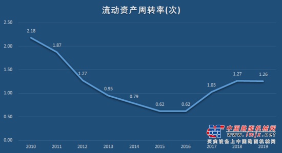 	我们在以前所写文章中也分析了具有典型周期性的企业，养殖行业中的养猪企业，读者可以阅读下面这篇文章：简析财报之300498温氏股份