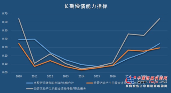 从营业净利率图变化中我们可以观察到，营业净利率与净资产收益率相同，都呈现出U型形状。营业净利率在2011年度中达到一个顶峰，并在之后的几个年度不断下降，到2015年度到近十个年度的最低点，并于之后的年度逐年上升，达到2019年度的15.19%。