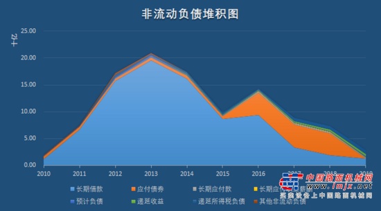 	1.分析营业净利率
