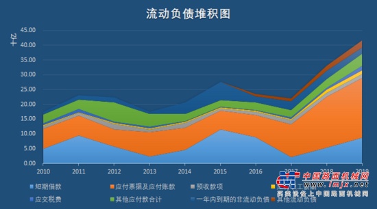 	注意：本文将继续沿用作者个人的分析习惯，在分析营业净利率这一盈利能力指标的同时对其他盈利能力指标和利润表分析；在分析总资产周转次数这一营运能力指标的同时对其他营运能力指标和资产负债表进行分析；在分析权益乘数这一资本结构指标的同时对短期偿债能力、长期偿债能力和资本结构进行分析；最后对现金流量表进行分析。在分析三大报表之后，会对进行简单的比率分析和估值用以提供一个可供参考的内在价值。