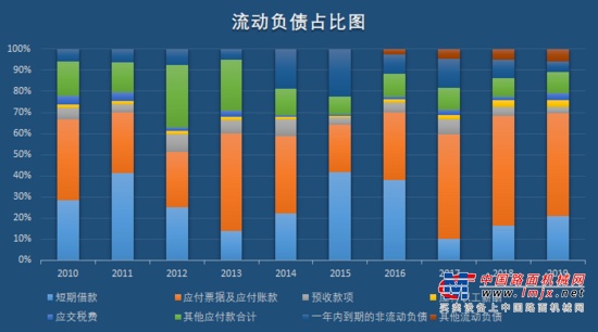	第二步，拆解ROE指标