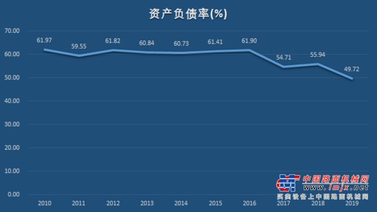 	由净资产收益率分解为营业净利率、总资产周转次数和权益乘数，分别代表盈利能力、营运能力和资本结构。