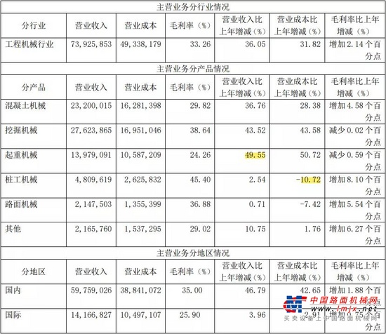 	归属净资产比上年同期增长41.09%，总资产比上年同期增长22.73%，净资产的增长幅度也远超总资产的增长幅度，同样也引起我们的注意。