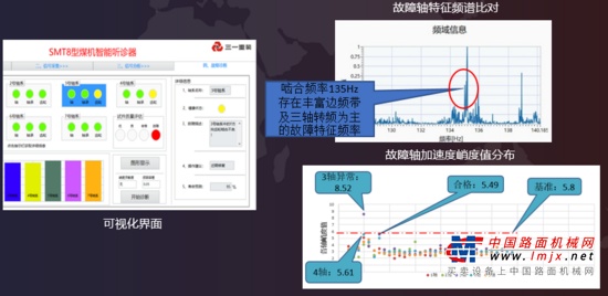 近年来，随着智能化技术的发展和普及，三一重装成功将智能化应用于煤炭开采设备当中，让我司采煤机兼具“卓越性能”和“智能开采”的特点。