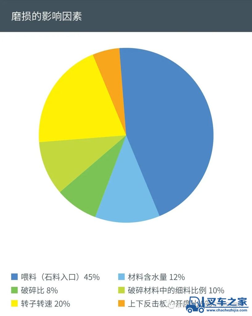 维特根：全面分析板锤磨损影响因素 准确评估板锤使用寿命