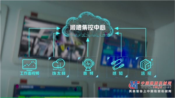 智能化开采｜三一综采自动化控制系统
