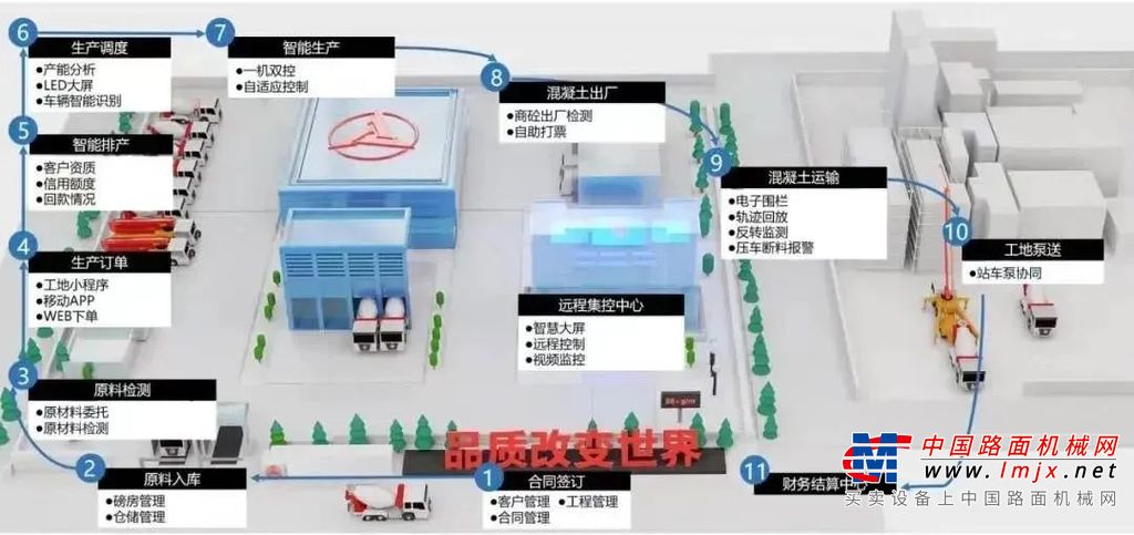 “国家大力发展绿色经济，厉行节能减排。在'双碳'目标的驱动下，钢铁厂、港口、矿山、工程建设等高能耗的企业，为了达到环保要求，实现企业良性发展，必须大规模应用新能源工程车，这是绿色经济发展的必然。”刘金虎从发展绿色经济角度诠释了新能源工程车的发展趋势。