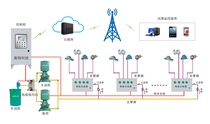 港口丨集中“分散设备” 智能润滑管理
