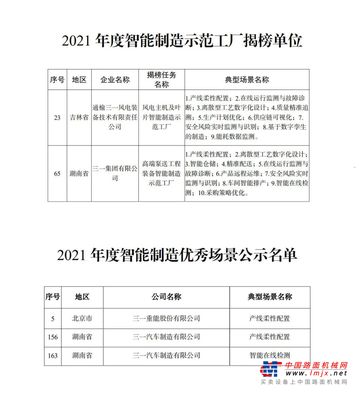 揭榜成功！三一拿下五大国家级认定