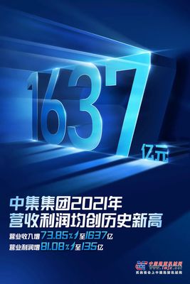 中集2021年营收1637亿 大幅度刷新历史最佳业绩