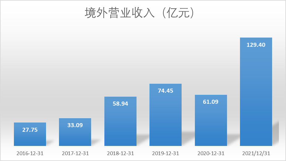 	新兴产业快速上量