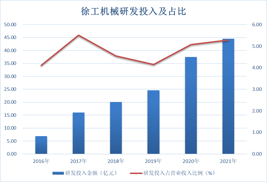 	新兴产业快速上量