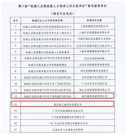 育“大器之才”！徐工获评高技能人才培养示范单位
