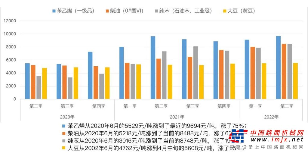 凱斯：賺動屬於你的2022