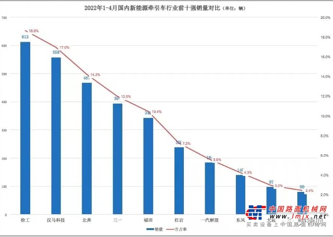 徐工汽车总经理助理陈景哲宣布发车