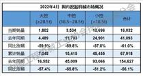 失速中的工程机械行业如何“自我救赎”