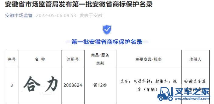 “合力”商标入选安徽省首批商标保护名录