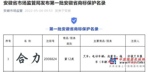 “合力”商标入选安徽省首批商标保护名录