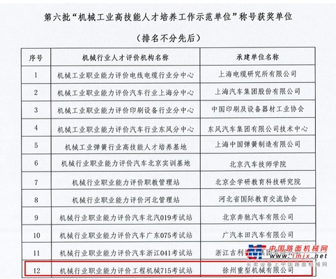 国家授权！徐工再创行业首家，吊装技能大师们有福了！