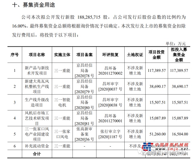 2.企业经营数据
