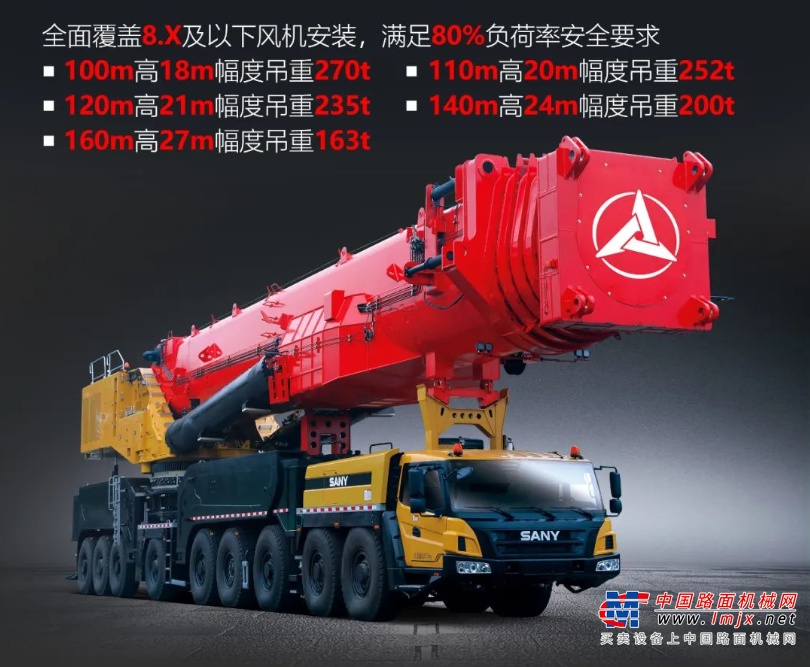 SAC24000T全地面起重机的风电最大吊重270t，风电最大吊高172m，配重270t。整车为双发动力，上车：奔驰360KW，下车：潍柴485KW，车桥采用KESSLER重载车桥，配备重普利司通505重载轮胎，变速箱为ZE12挡手自一体。