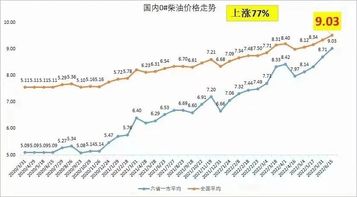 國內油價十連漲，臨工集團全系電動產品解決你的“油”慮！