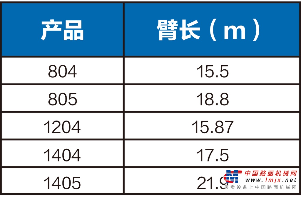 	每一次吊装都给予你自信