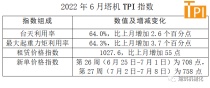 塔机租赁行业景气指数（TPI）6月有所回升​
