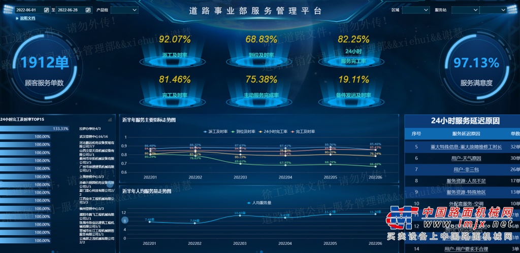 	时方七月，仲夏已至，南方多雨地区天气好转，全国疫情逐渐散去，随之道路建设行业也迎来了下半年的大干季，全国的道路建设者们，已然在炎炎烈日下挥洒着基建强国的汗水。而此刻，全方位的服务保障就显得尤为重要，保障设备在大干之季保持良好、不停歇的工作状态。