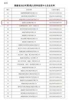 信達機械入選福建省2022年第五批科技型中小企業名單