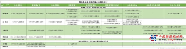 渗透率1%，工程机械电动化道路还要走多久？