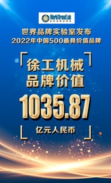 蝉联行业榜首！徐工品牌价值首破1000亿，“汉云”品牌突破120亿！