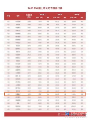 铁建重工荣登中国上市公司百强排行榜