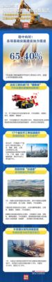 央视财经×三一重工：7月开工率稳步提升！