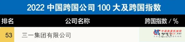	会上同时发布了“2022中国制造业企业500强” “2022中国服务业企业500强” “2022中国跨国公司100大及跨国指数” “2022中国大企业创新100强” “2022中国战略性新兴产业领军企业100强”等五项榜单，三一集团在其中四张榜单榜上有名，全方位彰显强大实力。