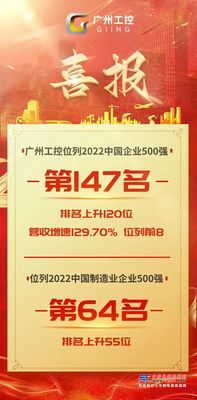 山河智能：第147位！广州工控在中国企业500强最新排位