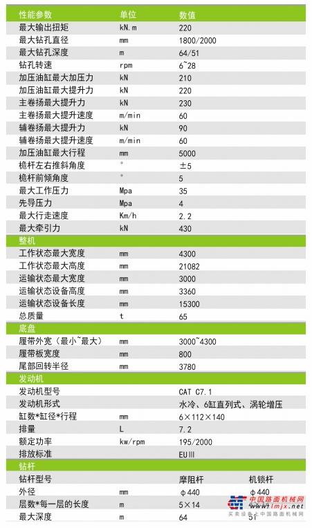 据悉该工程现场地质情况复杂，地质条件主要为回填土、强风化灰岩。现场施工桩径有0.6m和0.8m两种桩型，孔深11m-20m不等，地层复杂，施工难度大。泰信机械KR220C单台十小时施工300余米，顺利完成成孔施工任务，在克服各种复杂地形的同时，钻机还稳定可靠、高效节油，因此客户对整体施工进度及钻机表现非常满意。