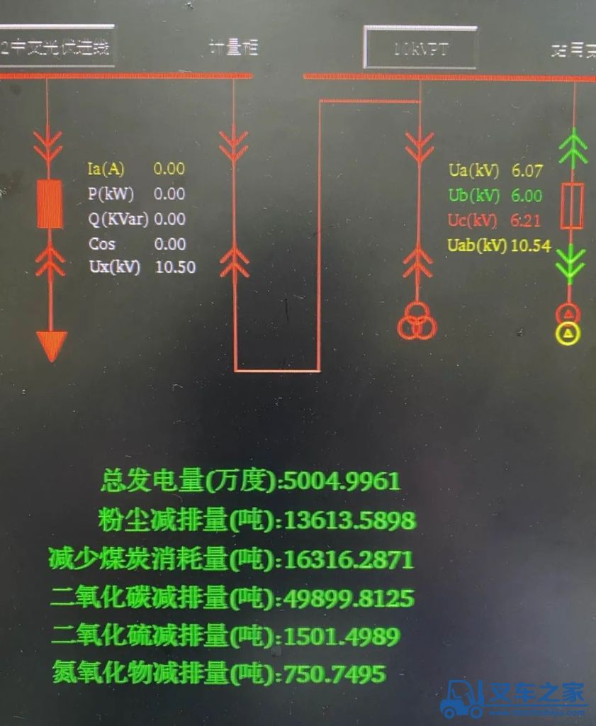 喜报！中交西筑光伏发电量突破5000万度